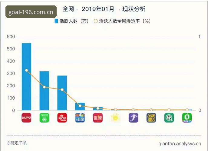 老品牌vs新版体验：196体育官网与同类体育平台全面对比分析
